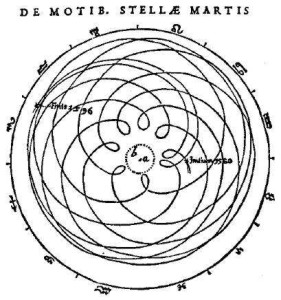 Mars Retrograde Depiction