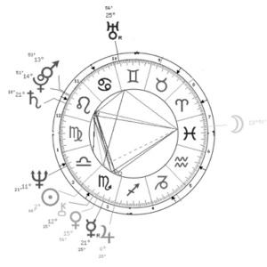 Hillary Clinton Birth Chart