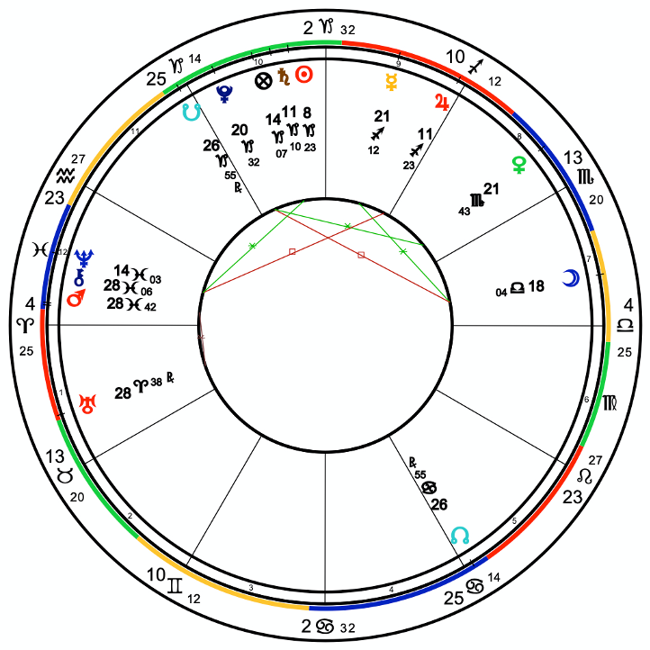Coronavirus Astrology Chart