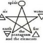 Psychic Readings by Gary Brookwood